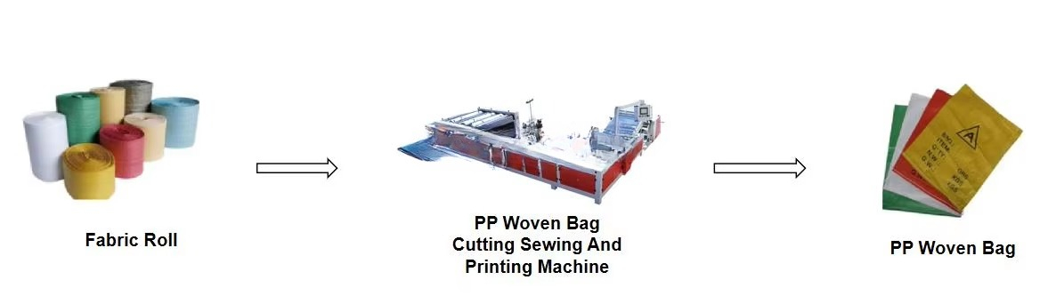 Polythene Jute pp Mylar Plasti - Printer Paper recension och pris